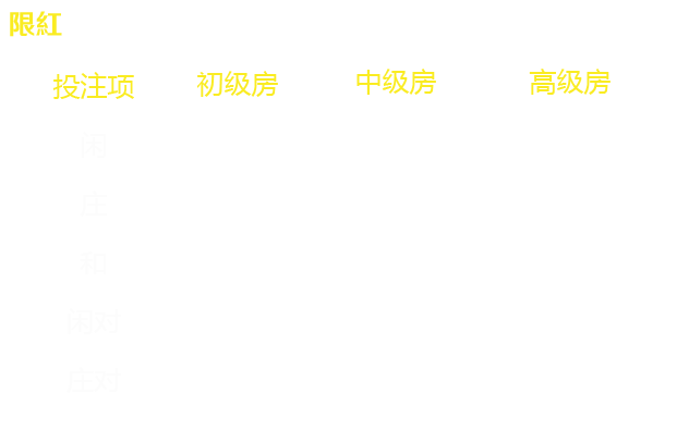 百家乐 4 · 原始资料 4